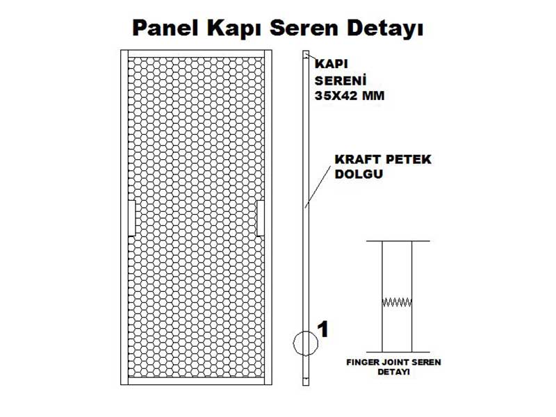 panel kapı detayı